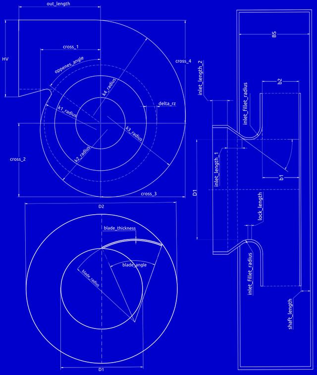 Points to note in the volute fluid design of the external rotor single-inlet centrifugal fan - From Sunxfan Points to note in the volute fluid design of the external rotor single-inlet centrifugal fan - From Sunxfan