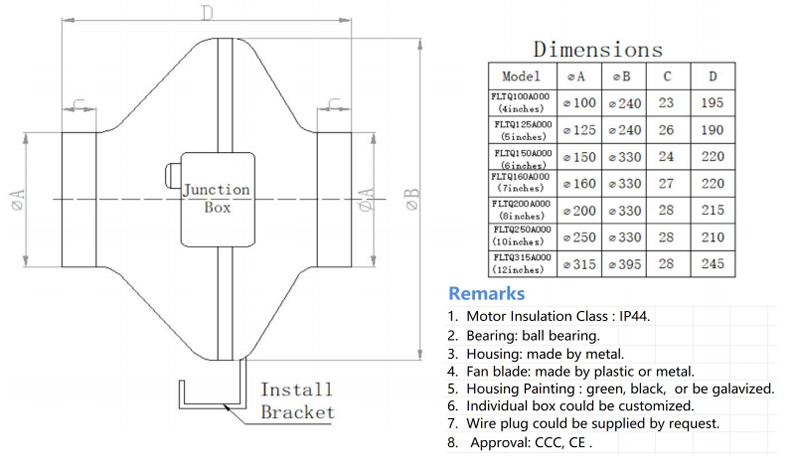Dimension of CF125A-A190A3-01 AC Duct Fans